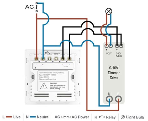 electrical box for dimmers|legrand 0 10v dimmer.